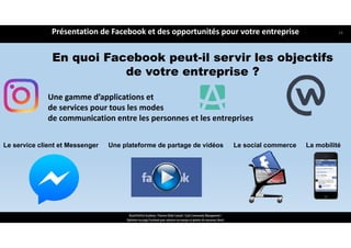 Une plateforme de partage de vidéosLe service client et Messenger
Une gamme d’applications et 
de services pour tous les modes 
de communication entre les personnes et les entreprises
ReachTheFirst Academy / Florence Bride Consult / Cycle Community Management /
Optimiser ma page Facebook pour valoriser ma marque et générer de nouveaux clients
En quoi Facebook peut-il servir les objectifs
de votre entreprise ?
Le social commerce
Présentation de Facebook et des opportunités pour votre entreprise
La mobilité
14
 