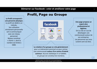 Profil, Page ou Groupe
Le Profil correspond à 
une personne physique. 
Le profil est dédié à un 
individu. 
Son utilisation 
strictement personnelle 
sert à communiquer 
avec son réseau 
personnel.
Réseau constitué 
« d’amis », dont le 
nombre est limité à 
5000.
Une page propose un 
aspect plus 
professionnel et 
légitime. 
On la crée en vue de 
développer une 
communauté autour de 
son entreprise.
Les personnes qui vous 
suivent sont vos fans.
La création d’un groupe se crée généralement 
pour un évènement ponctuel ou pour animer 
une communauté autour d’un centre d’intérêt 
commun. Aucune statistique ni url dédiée. 
Un groupe est constitué de membres.
Démarrer sur Facebook : créer et améliorer votre page
ReachTheFirst Academy / Florence Bride Consult / Cycle Community Management /
Optimiser ma page Facebook pour valoriser ma marque et générer de nouveaux clients
18
 