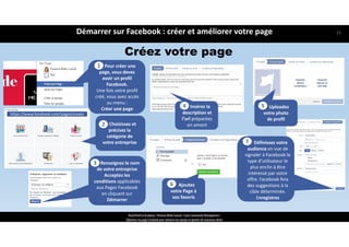 2 Choisissez et 
précisez la 
catégorie de 
votre entreprise
2
3 Renseignez le nom 
de votre entreprise 
Acceptez les 
conditions applicables 
aux Pages Facebook 
en cliquant sur 
Démarrer
3
4 Insérez la 
description et 
l’url préparées 
en amont 
4
6 Ajoutez 
votre Page à 
vos favoris
6
7 Définissez votre 
audience en vue de 
signaler à Facebook le 
type d’utilisateur le 
plus enclin à être 
intéressé par votre 
offre. Facebook fera 
des suggestions à la 
cible déterminée.
Enregistrez
7
5 Uploadez 
votre photo 
de profil
5
1   Pour créer une 
page, vous devez 
avoir un profil 
Facebook.
Une fois votre profil 
créé, vous avez accès 
au menu : 
Créer une page
1
https://www.facebook.com/pages/create
Démarrer sur Facebook : créer et améliorer votre page
ReachTheFirst Academy / Florence Bride Consult / Cycle Community Management /
Optimiser ma page Facebook pour valoriser ma marque et générer de nouveaux clients
Créez votre page
23
 