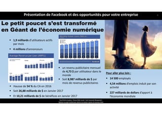  1,9 milliards d’utilisateurs actifs 
par mois
 4 millions d’annonceurs 
 Et 10,21 milliards de $ de bénéfices en Janvier 2017
 Hausse de 54 % du CA en 2016
 Soit 26,88 milliards de $ en Janvier 2017
 Soit 8,987 milliards de $ par 
mois de revenus publicitaires  
 un revenu publicitaire mensuel 
de 4,73 $ par utilisateur dans le 
monde
Pour aller plus loin : 
 14 500 employés
 4,54 millions d’emplois induit par son 
activité
 227 milliards de dollars d’apport à 
l’économie mondiale
Le petit poucet s’est transformé
en Géant de l’économie numérique
ReachTheFirst Academy / Florence Bride Consult / Cycle Community Management /
Optimiser ma page Facebook pour valoriser ma marque et générer de nouveaux clients
Présentation de Facebook et des opportunités pour votre entreprise 6
 