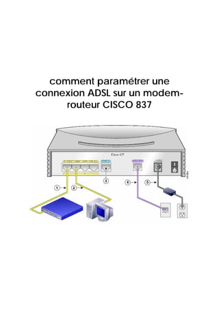 comment paramétrer une
connexion ADSL sur un modem-
routeur CISCO 837
 