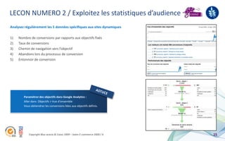 LECON NUMERO 2 / Exploitez les statistiques d’audience
Analysez régulièrement les 5 données spécifiques aux sites dynamiques

1)   Nombre de conversions par rapports aux objectifs fixés
2)   Taux de conversions
3)   Chemin de navigation vers l’objectif
4)   Abandons lors du processus de conversion
5)   Entonnoir de conversion




        Paramétrer des objectifs dans Google Analytics :
        Aller dans Objectifs > Vue d’ensemble
        Vous obtiendrez les conversions liées aux objectifs définis.




            Copyright Blue acacia & Coovz 2009 – Salon E-commerce 2009 / A   15
 
