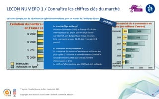 LECON NUMERO 1 / Connaître les chiffres clés du marché
La France compte plus de 22 millions de cyberconsommateurs, pour un marché de 3 milliards d’euros : *


                                                          La tranche d’âge est large !
                                                          Au second trimestre 2009, en France 67,4 % des
                                                          internautes de 11 ans et plus ont déjà acheté
                                                          sur Internet, soit 2,8 points de mieux en un an.
                                                          Cela représente encore 42,2 % des Français (+2,2
                                                          points).

                                                          La croissance est exponentielle !
                                                          La croissance du nombre d'e-acheteurs en France est
                                                          plus rapide (+7 % entre le second trimestre 2008 et le
                                                          Second trimestre 2009) que celle du nombre
                                                          d'internautes (-2 %).
                                                          Le chiffre d’affaire estimé pour 2009 est de 3 milliards.




              * Sources : Fevad et Journal du Net – Septembre 2009


              Copyright Blue acacia & Coovz 2009 – Salon E-commerce 2009 / A                                          6
 