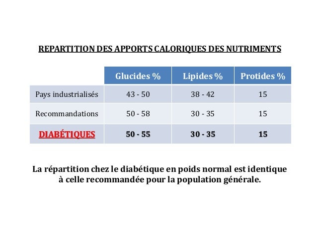 Comment prescrire une ration glucidique chez un diabetique Comment prescrire une ration glucidique chez un diabetique