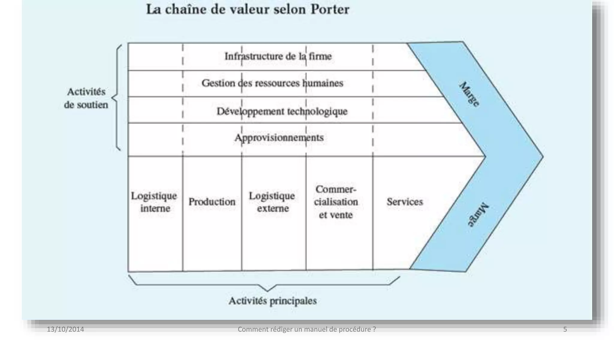 13/10/2014 Comment rédiger un manuel de procédure ? 5 
 