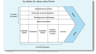 13/10/2014 Comment rédiger un manuel de procédure ? 5 
 
