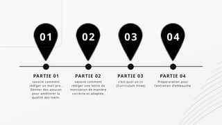 savoire comment
rédiger un mail pro ,
Donner des astuces
pour améliorer la
qualité des mails.
01
PARTIE 01
02 03 04
savoire comment
rédiger une lettre de
motivation de manière
correcte et adaptée.
PARTIE 02
c’est quoi un cv
(Curriculum Vitae)
PARTIE 03
Prépararation pour
l’entretien d’embauche
PARTIE 04
 