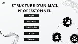 Objet
STRUCTURE D’UN MAIL
PROFESSIONNEL
Salutation
Introduction
02
Le corps
Signature
 