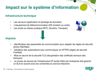  Le SDD sera disponible en France en Q4 2010. Il l’est déjà dans certains pays: Allemagne, Benelux, ….Pourquoi il ne faut pas attendrePlus de 85 000 entreprises doivent migrer d’ici 1 an pour remplacer Etebac! 