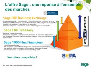 La signature Electronique devrait être un priorité pour les entreprisesAvec le SEPA de nouveaux services émergent ou prennent plus d’essor pour offrir des possibilités aux entreprises de progresser aux niveaux de : la dématérialisation, l’ automatisation et l’optimisation de tâches manuelles dans les domaines :EDI commercial 