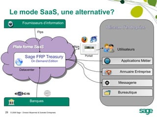   Les moyens techniques regroupant les applications comme réponse des éditeurs au problématiques métiers et l’infrastructure qui supporte l’ensemble.OrganisationLes activités et les procéduresApplicationCommunication / PaiementInfrastructureServeursRéseauSystème