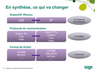 Le SEPA (Single Euro Payments Area) est un espace européen qui représente 32 pays, 480 Millions d’habitants, 9000 Banques, 25 millions d’entreprises