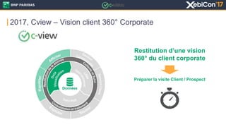 2017, Cview – Vision client 360° Corporate
Restitution d’une vision
360° du client corporate
Préparer la visite Client / P...