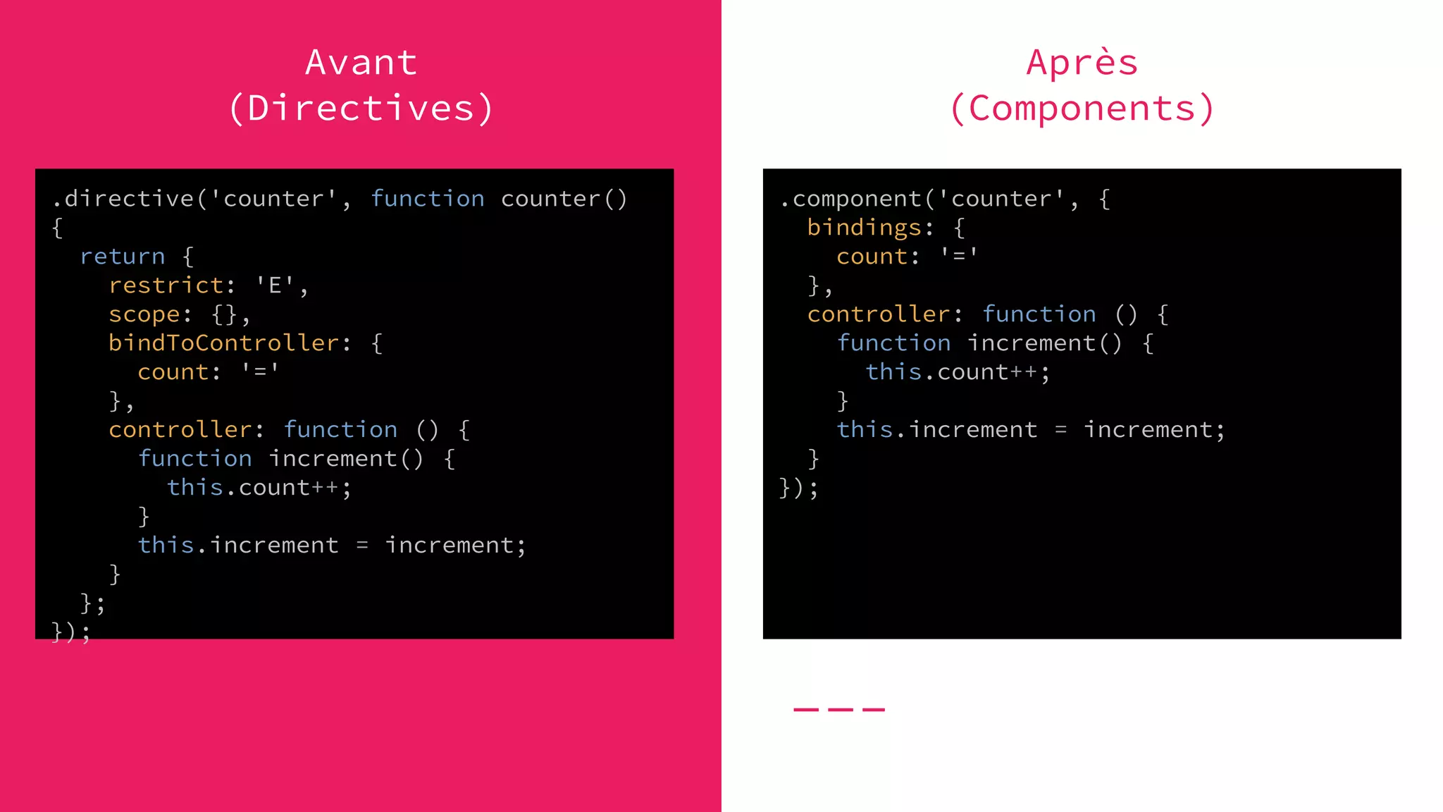 Avant
(Directives)
Après
(Components)
.directive('counter', function counter()
{
return {
restrict: 'E',
scope: {},
bindToController: {
count: '='
},
controller: function () {
function increment() {
this.count++;
}
this.increment = increment;
}
};
});
.component('counter', {
bindings: {
count: '='
},
controller: function () {
function increment() {
this.count++;
}
this.increment = increment;
}
});
 