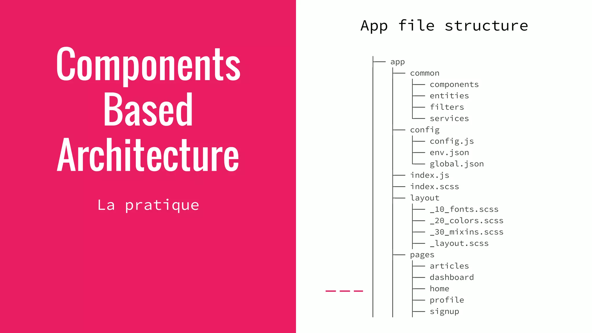 Components
Based
Architecture
La pratique
├── app
│ ├── common
│ │ ├── components
│ │ ├── entities
│ │ ├── filters
│ │ └── services
│ ├── config
│ │ ├── config.js
│ │ ├── env.json
│ │ └── global.json
│ ├── index.js
│ ├── index.scss
│ ├── layout
│ │ ├── _10_fonts.scss
│ │ ├── _20_colors.scss
│ │ ├── _30_mixins.scss
│ │ ├── _layout.scss
│ ├── pages
│ │ ├── articles
│ │ ├── dashboard
│ │ ├── home
│ │ ├── profile
│ │ ├── signup
App file structure
 