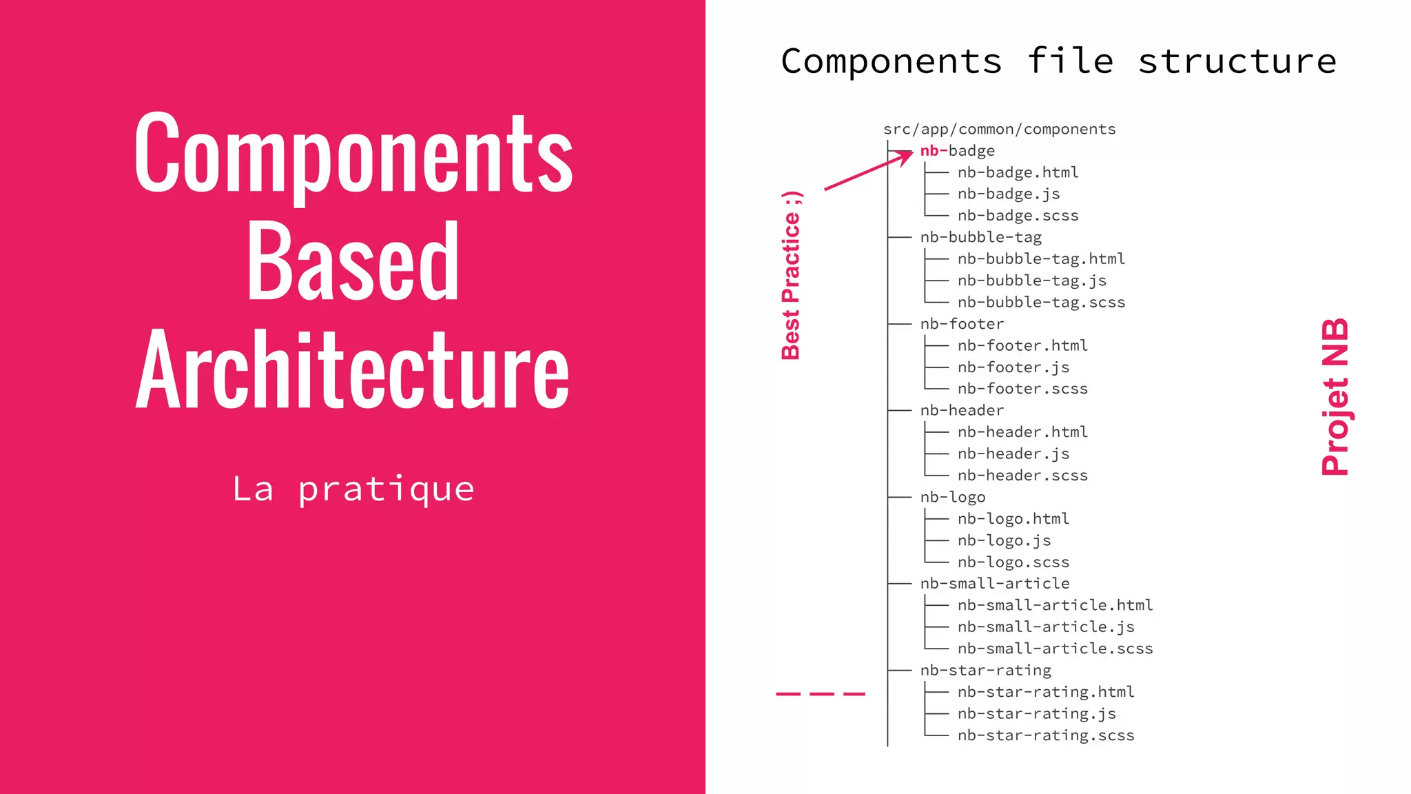 Components
Based
Architecture
La pratique
src/app/common/components
├── nb-badge
│ ├── nb-badge.html
│ ├── nb-badge.js
│ └── nb-badge.scss
├── nb-bubble-tag
│ ├── nb-bubble-tag.html
│ ├── nb-bubble-tag.js
│ └── nb-bubble-tag.scss
├── nb-footer
│ ├── nb-footer.html
│ ├── nb-footer.js
│ └── nb-footer.scss
├── nb-header
│ ├── nb-header.html
│ ├── nb-header.js
│ └── nb-header.scss
├── nb-logo
│ ├── nb-logo.html
│ ├── nb-logo.js
│ └── nb-logo.scss
├── nb-small-article
│ ├── nb-small-article.html
│ ├── nb-small-article.js
│ └── nb-small-article.scss
├── nb-star-rating
│ ├── nb-star-rating.html
│ ├── nb-star-rating.js
│ └── nb-star-rating.scss
Components file structure
ProjetNB
BestPractice;)
 