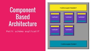 <votre-super-header>
<article>
<votre-super-footer>
<article> <article>
<article> <article>
Component
Based
Architecture
Petit schéma explicatif
 