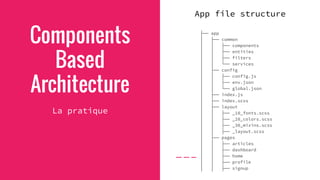 Components
Based
Architecture
La pratique
├── app
│ ├── common
│ │ ├── components
│ │ ├── entities
│ │ ├── filters
│ │ └── services
│ ├── config
│ │ ├── config.js
│ │ ├── env.json
│ │ └── global.json
│ ├── index.js
│ ├── index.scss
│ ├── layout
│ │ ├── _10_fonts.scss
│ │ ├── _20_colors.scss
│ │ ├── _30_mixins.scss
│ │ ├── _layout.scss
│ ├── pages
│ │ ├── articles
│ │ ├── dashboard
│ │ ├── home
│ │ ├── profile
│ │ ├── signup
App file structure
 