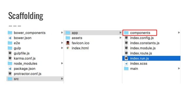 Comment réussir son projet en Angular 1.5