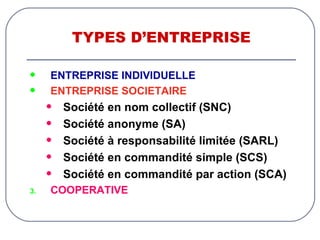 TYPES D’ENTREPRISE ENTREPRISE INDIVIDUELLE ENTREPRISE SOCIETAIRE Société en nom collectif (SNC) Société anonyme (SA) Société à responsabilité limitée (SARL) Société en commandité simple (SCS) Société en commandité par action (SCA) COOPERATIVE 