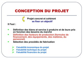 CONCEPTION DU PROJET Projet concret et cohérent  se fixer un objectif Il Faut : Définition des biens et service à produire et de leurs prix en fonction des besoins du marché Définition des facteurs de production (formules de financement, des équipements, des matières, du personnel) Sélection des procédés de fabrication Faisabilité économique du projet Faisabilité technique du projet Faisabilité financière du projet 