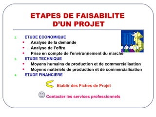 ETAPES DE FAISABILITE  D’UN PROJET ETUDE ECONOMIQUE Analyse de la demande Analyse de l’offre Prise en compte de l’environnement du marché ETUDE TECHNIQUE Moyens humains de production et de commercialisation Moyens matériels de production et de commercialisation ETUDE FINANCIERE Etablir des Fiches de Projet Contacter les services professionnels  