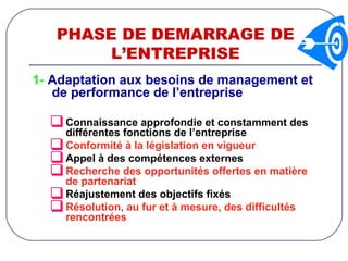 PHASE DE DEMARRAGE DE L’ENTREPRISE 1-  Adaptation aux besoins de management et de performance de l’entreprise Connaissance approfondie et constamment des différentes fonctions de l’entreprise Conformité à la législation en vigueur Appel à des compétences externes Recherche des opportunités offertes en matière de partenariat Réajustement des objectifs fixés Résolution, au fur et à mesure, des difficultés rencontrées 