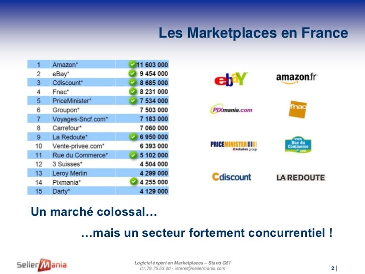 Comment reussir sur le forex