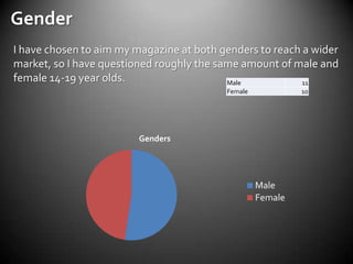 Gender
I have chosen to aim my magazine at both genders to reach a wider
market, so I have questioned roughly the same amount of male and
female 14-19 year olds.                    Male           11
                                          Female            10




                         Genders




                                                   Male
                                                   Female
 