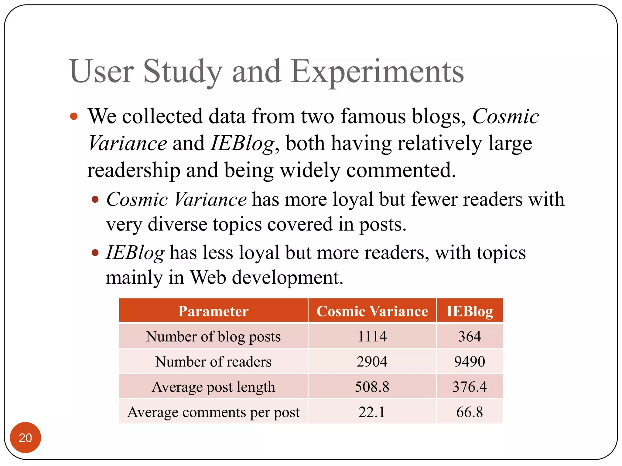 User Study and Experiments20We collected data from two famous blogs, Cosmic Variance and IEBlog, both having relatively large readershipand being widely commented.Cosmic Variancehas more loyalbut fewer readers with very diverse topics covered in posts.IEBlog has less loyal but more readers, with topicsmainly in Web development.