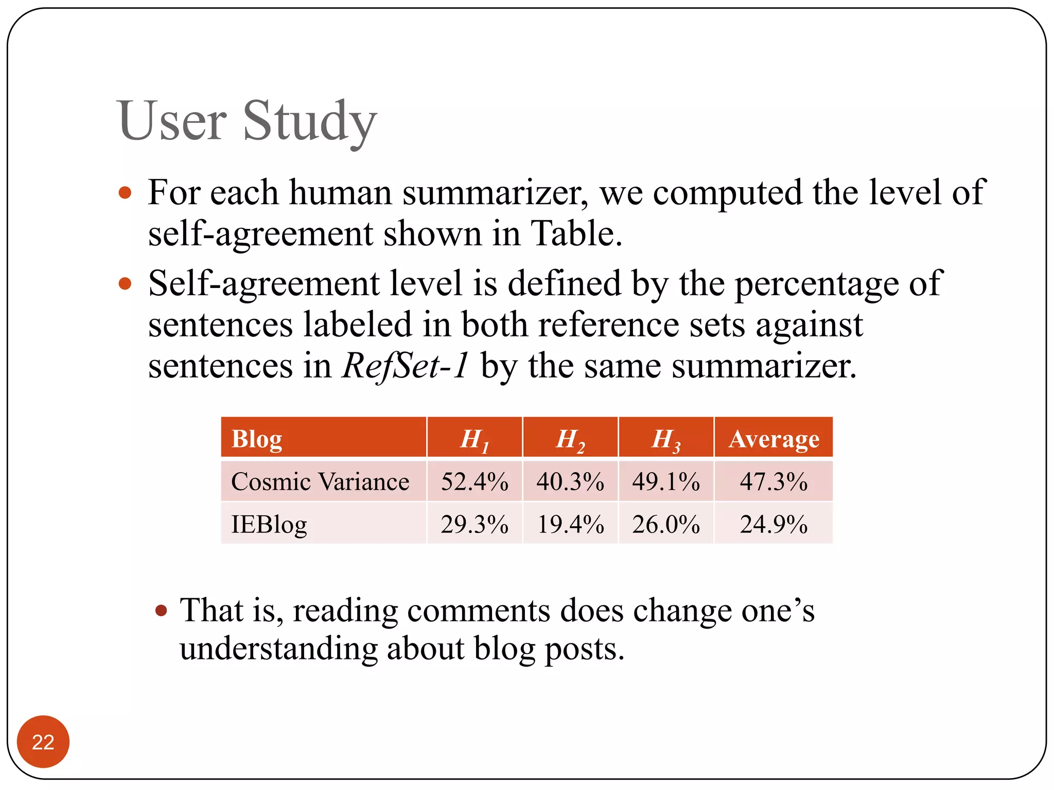 User Study22For each human summarizer, we computed the level ofself-agreementshown in Table.Self-agreement level is definedby the percentage of sentences labeled in both referencesets against sentences in RefSet-1 by the same summarizer.That is,reading comments does change one’s understanding aboutblog posts.