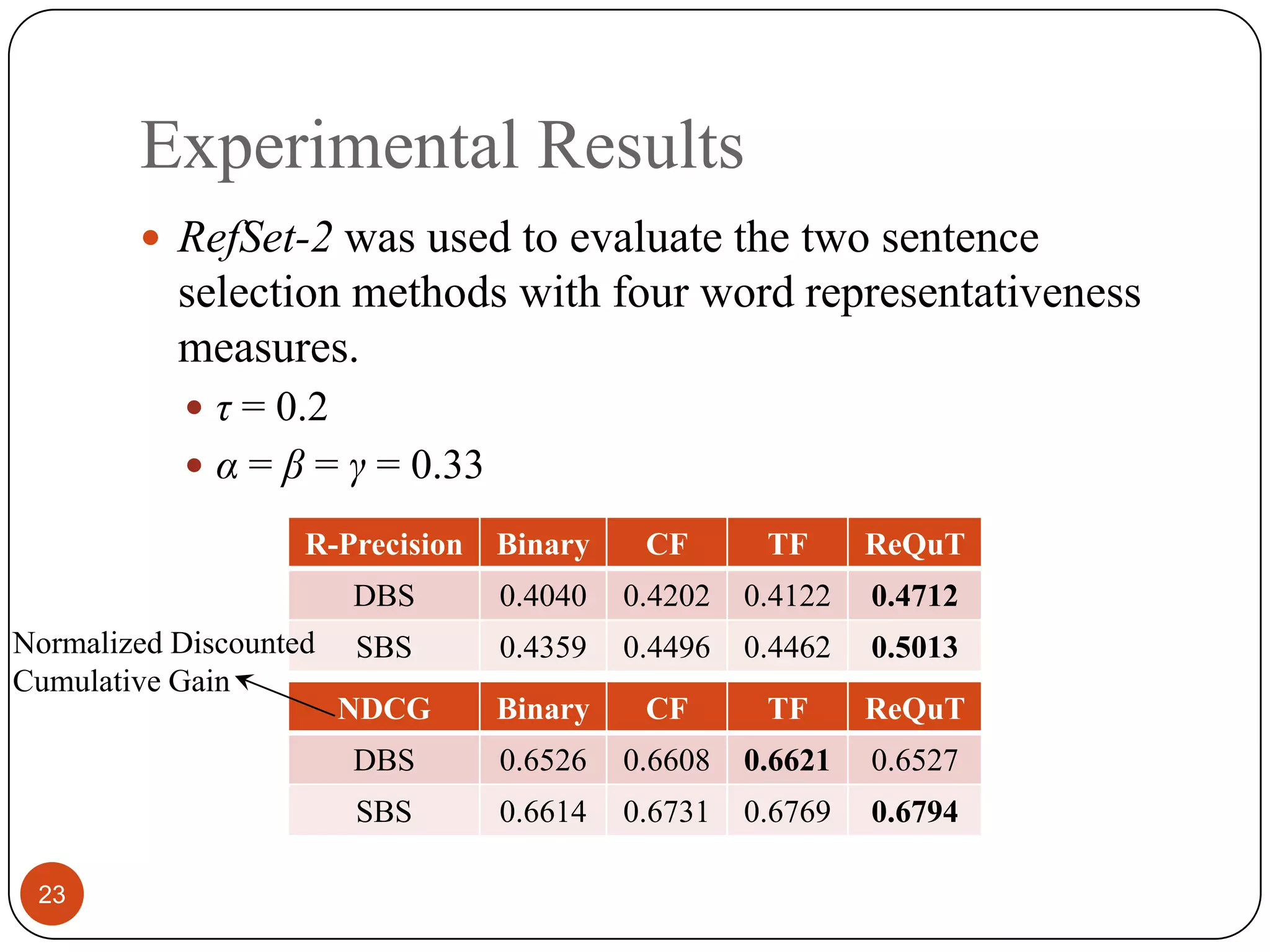 Experimental Results23RefSet-2 was used to evaluate the two sentence selection methodswith four word representativeness measures.τ=0.2 α = β = γ = 0.33Normalized Discounted Cumulative Gain