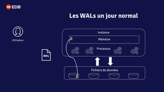 Les WALs un jour normal
Utilisateur
Instance
Mémoire
Processus
Fichiers de données
 