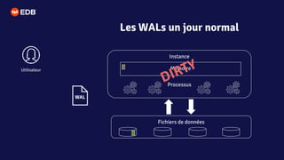 Les WALs un jour normal
Utilisateur
Instance
Mémoire
Processus
Fichiers de données
 