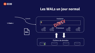 Commit
User
Les WALs un jour normal
Utilisateur
Instance
Mémoire
Processus
Fichiers de données
 