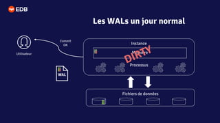 Commit
OK
Les WALs un jour normal
Utilisateur
Instance
Mémoire
Processus
Fichiers de données
 