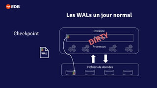 Checkpoint
Les WALs un jour normal
Instance
Mémoire
Processus
Fichiers de données
 
