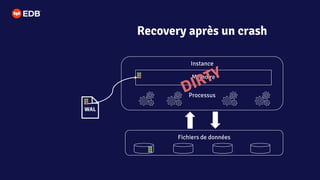 Recovery après un crash
Instance
Mémoire
Processus
Fichiers de données
 