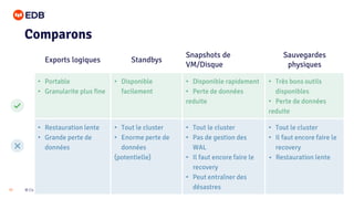 © Copyright EnterpriseDB Corporation, 2021. All rights reserved.
37
Comparons
Exports logiques Standbys
Snapshots de
VM/Disque
Sauvegardes
physiques
• Portable
• Granularite plus fine
• Disponible
facilement
• Disponible rapidement
• Perte de données
reduite
• Très bons outils
disponibles
• Perte de données
reduite
• Restauration lente
• Grande perte de
données
• Tout le cluster
• Enorme perte de
données
(potentielle)
• Tout le cluster
• Pas de gestion des
WAL
• Il faut encore faire le
recovery
• Peut entraîner des
désastres
• Tout le cluster
• Il faut encore faire le
recovery
• Restauration lente
 