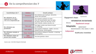 07/06/2016
De la compréhension des Y
Contexte et enjeux 10
Sources: Lexsi – Avril 2014 / Benjamin Cheminade
 