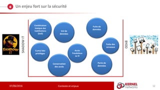 07/06/2016
Un enjeu fort sur la sécurité
Contexte et enjeux
SHADOWIT
BYOD
Fuite de
données
Vol de
données
Fuite des
cerveaux
Perte de
données
Accès
frauduleux
au SI
Conservation
des accès
Combinaison
toxique des
habilitations
(SoD)
Cumul des
privilèges
12
 