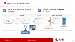 31
Protection des documents
Démonstration
Internet Firewall Réseau d’entreprise
Contrôleur de
domaine AD
Proxy server
(Sur Windows Server)
1 2
07/06/2016
 