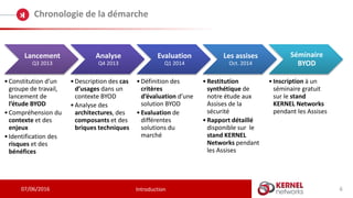 07/06/2016
Chronologie de la démarche
Introduction
Lancement
Q3 2013
•Constitution d’un
groupe de travail,
lancement de
l’étude BYOD
•Compréhension du
contexte et des
enjeux
•Identification des
risques et des
bénéfices
Analyse
Q4 2013
•Description des cas
d’usages dans un
contexte BYOD
•Analyse des
architectures, des
composants et des
briques techniques
Evaluation
Q1 2014
•Définition des
critères
d’évaluation d’une
solution BYOD
•Evaluation de
différentes
solutions du
marché
Les assises
Oct. 2014
•Restitution
synthétique de
notre étude aux
Assises de la
sécurité
•Rapport détaillé
disponible sur le
stand KERNEL
Networks pendant
les Assises
Séminaire
BYOD
•Inscription à un
séminaire gratuit
sur le stand
KERNEL Networks
pendant les Assises
6
 