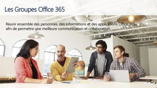 Les Groupes Office 365
Réunir ensemble des personnes, des informations et des applications Office 365
afin de permettre une meilleure communication et collaboration.
 