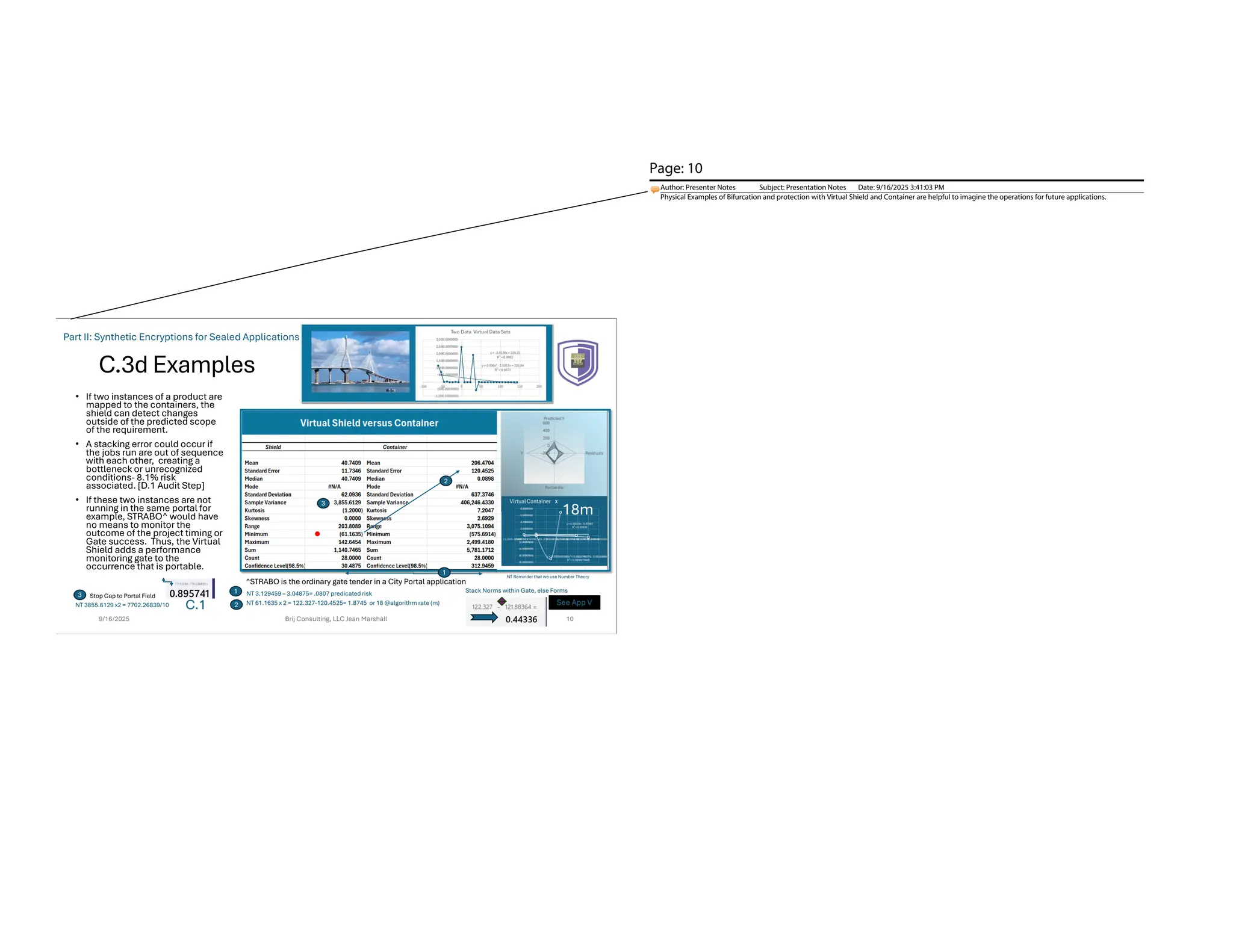 C.3d Examples
• If two instances of a product are
mapped to the containers, the
shield can detect changes
outside of the predicted scope
of the requirement.
• A stacking error could occur if
the jobs run are out of sequence
with each other, creating a
bottleneck or unrecognized
conditions- 8.1% risk
associated. [D.1 Audit Step]
• If these two instances are not
running in the same portal for
example, STRABO^ would have
no means to monitor the
outcome of the project timing or
Gate success. Thus, the Virtual
Shield adds a performance
monitoring gate to the
occurrence that is portable.
9/16/2025 Brij Consulting, LLC Jean Marshall 10
^STRABO is the ordinary gate tender in a City Portal application
NT 3.129459 – 3.04875= .0807 predicated risk
NT 61.1635 x 2 = 122.327-120.4525= 1.8745 or 18 @algorithm rate (m)
18m
Stack Norms within Gate, else Forms
2
1
2
1
See App V
Stop Gap to Portal Field
3
3
NT 3855.6129 x2 = 7702.26839/10
Part II: Synthetic Encryptions for Sealed Applications
NT Reminder that we use Number Theory
C.1
Page: 10
Author: Presenter Notes Subject: Presentation Notes Date: 9/16/2025 3:41:03 PM
Physical Examples of Bifurcation and protection with Virtual Shield and Container are helpful to imagine the operations for future applications.
 