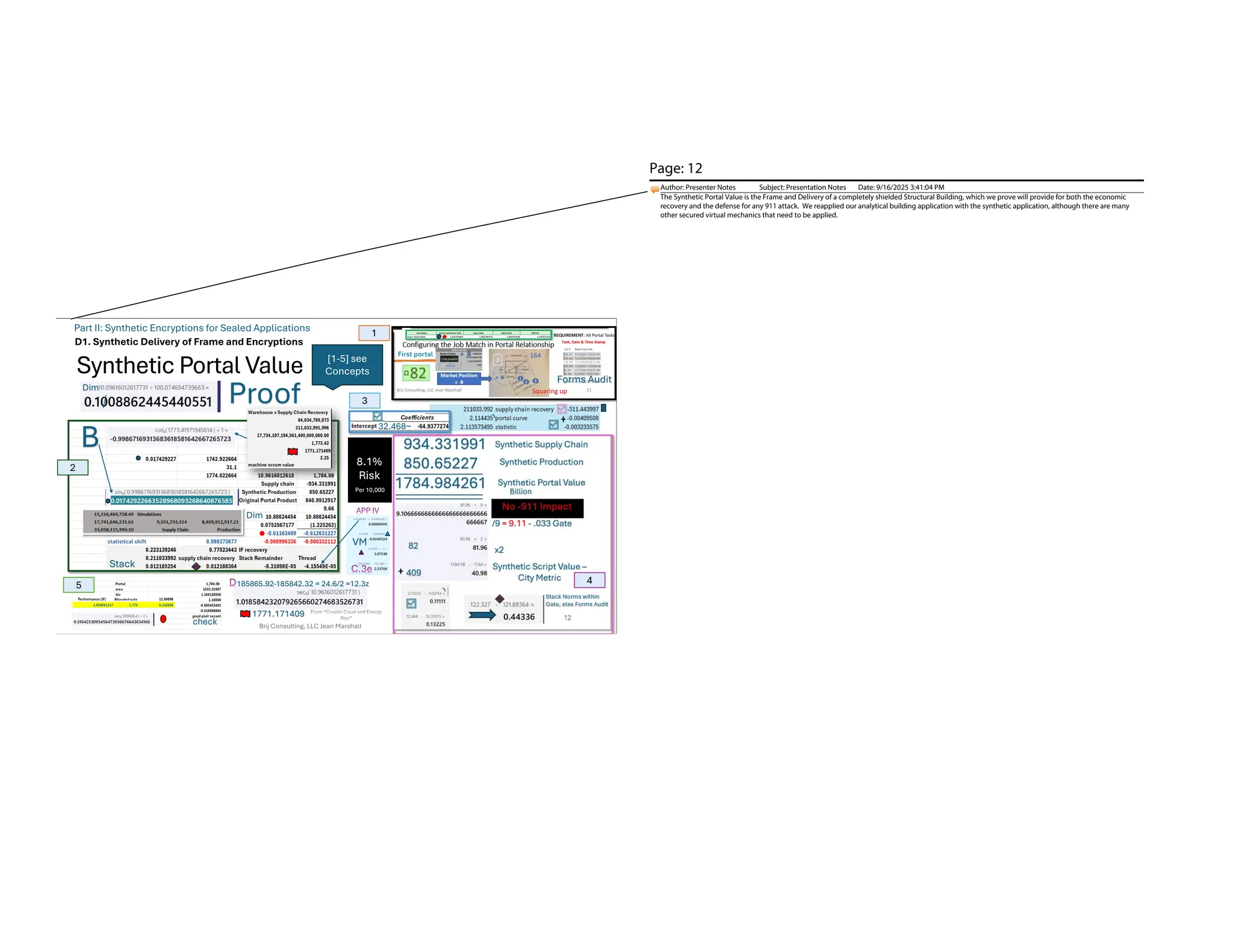 Synthetic Portal Value
9/16/2025
Brij Consulting, LLC Jean Marshall
12
934.331991
850.65227
1784.984261
check
Synthetic Supply Chain
Synthetic Production
Synthetic Portal Value
Dim
Synthetic Script Value –
City Metric
x2
/9 = 9.11 - .033 Gate
409
82
D1. Synthetic Delivery of Frame and Encryptions
No -911 Impact
Stack Norms within
Gate, else Forms Audit
Forms Audit
B
Proof
32.468~
Stack
1771.171409
185865.92-185842.32 = 24.6/2 =12.3z
VM
8.1%
Risk
Per 10,000
Billion
1
2
3
4
5
[1-5] see
Concepts
Part II: Synthetic Encryptions for Sealed Applications
Dim
Page: 12
Author: Presenter Notes Subject: Presentation Notes Date: 9/16/2025 3:41:04 PM
The Synthetic Portal Value is the Frame and Delivery of a completely shielded Structural Building, which we prove will provide for both the economic
recovery and the defense for any 911 attack. We reapplied our analytical building application with the synthetic application, although there are many
other secured virtual mechanics that need to be applied.
 