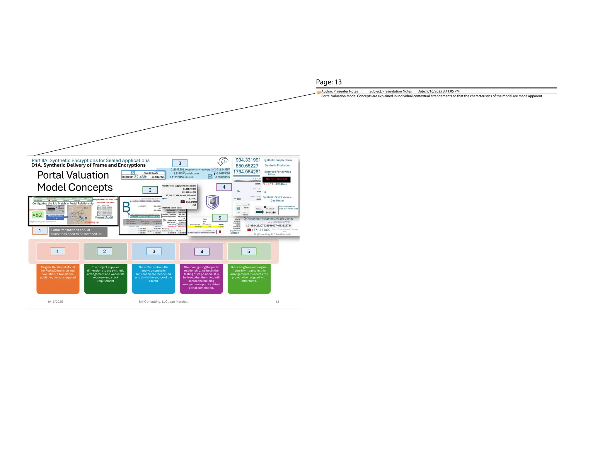 Portal Valuation
Model Concepts
Original Relational Model
for Portal Dimension and
Valuation; a transitions
audit mechanic is required
The project supplies
dimensions to the synthetic
arrangement and we test its
recovery and stack
requirement
The statistics from the
analytic-synthetic
bifurcation are reconciled
and this is the source of the
Shield
After configuring the portal
relationship, we begin the
testing of its position. It is
believed that the shield will
secure the building
arrangement upon its virtual
portal completion.
Branching from our original
frame in virtual scientific
arrangements it secures the
project when aligned with
other facts.
9/16/2025 Brij Consulting, LLC Jean Marshall 13
B
Forms Audit
1
1
2
2
3 4
4
3
5
5
Part IIA: Synthetic Encryptions for Sealed Applications
D1A. Synthetic Delivery of Frame and Encryptions
Dim
3x
Portal transactions and/ or
transitions need to be matched up
Page: 13
Author: Presenter Notes Subject: Presentation Notes Date: 9/16/2025 3:41:05 PM
Portal Valuation Model Concepts are explained in individual contextual arrangements so that the characteristics of the model are made apparent.
 