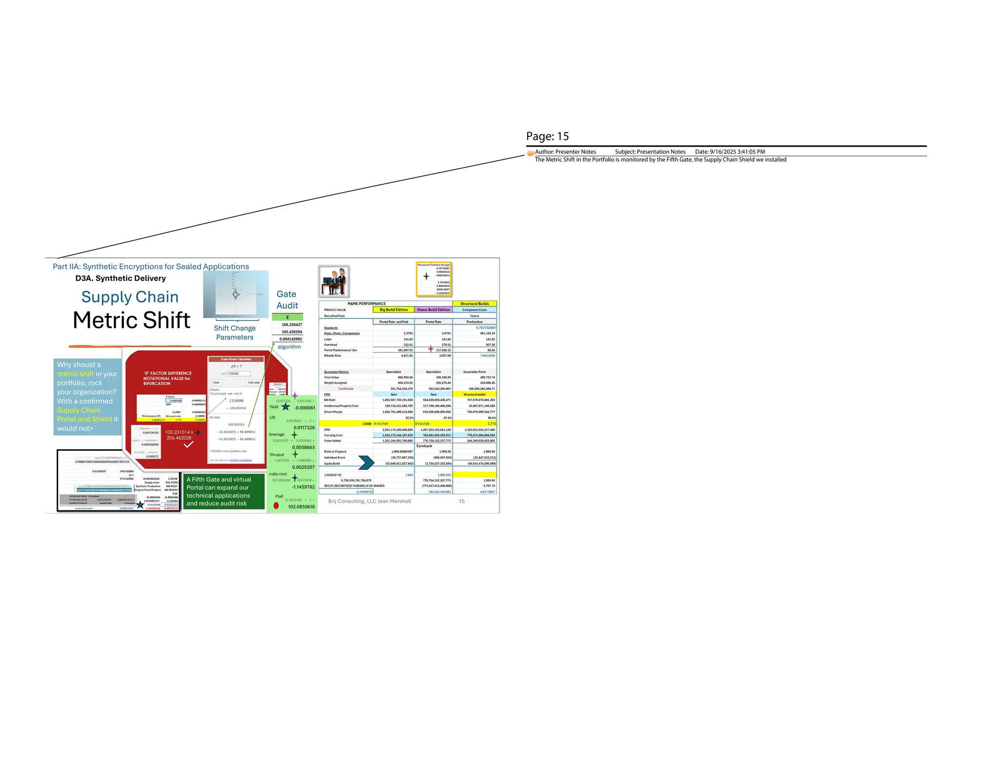 Metric Shift
9/16/2025 Brij Consulting, LLC Jean Marshall 15
check
Why should a
metric shift in your
portfolio, rock
your organization?
With a confirmed
Supply Chain
Portal and Shield it
would not>
Shift Change
Parameters
Supply Chain Gate
Audit
A Fifth Gate and virtual
Portal can expand our
technical applications
and reduce audit risk
algorithm
D3A. Synthetic Delivery
Part IIA: Synthetic Encryptions for Sealed Applications
Page: 15
Author: Presenter Notes Subject: Presentation Notes Date: 9/16/2025 3:41:05 PM
The Metric Shift in the Portfolio is monitored by the Fifth Gate, the Supply Chain Shield we installed
 