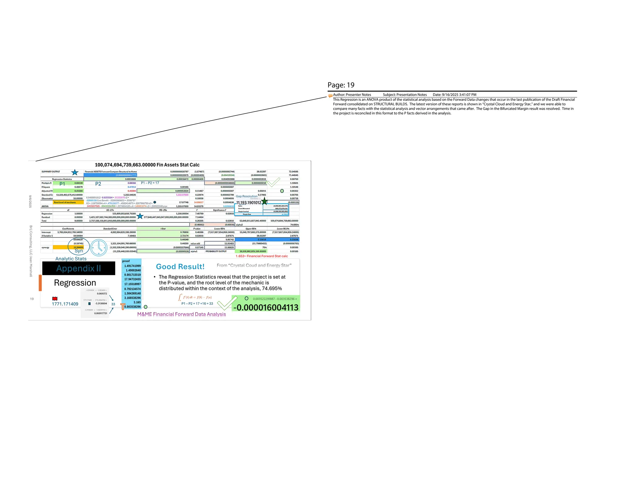 Appendix II
Gap Resolution
Analytic Stats
Syn
1.653~ Financial Forward Stat calc
19
100,074,694,739,663.00000 Fin Assets Stat Calc
Brij
Consulting,
LLC
Jean
Marshall
19
Page: 19
Author: Presenter Notes Subject: Presentation Notes Date: 9/16/2025 3:41:07 PM
This Regression is an ANOVA product of the statistical analysis based on the Forward Data changes that occur in the last publication of the Draft Financial
Forward consolidated on STRUCTURAL BUILDS. The latest version of these reports is shown in “Crystal Cloud and Energy Star,” and we were able to
compare many facts with the statistical analysis and vector arrangements that came after. The Gap in the Bifurcated Margin result was resolved. Time in
the project is reconciled in this format to the P facts derived in the analysis.
 