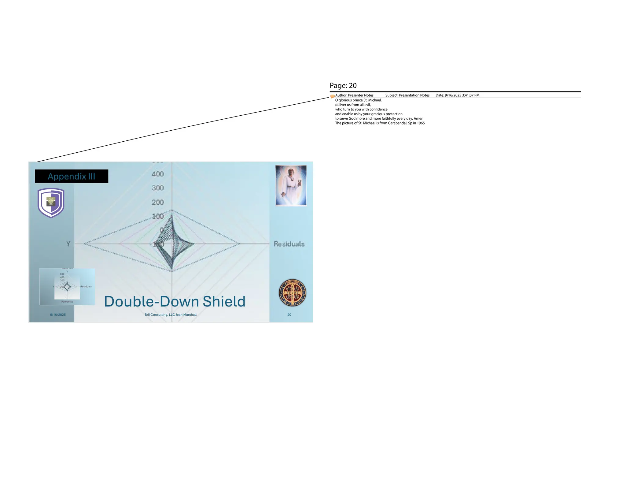 9/16/2025 Brij Consulting, LLC Jean Marshall 20
Double-Down Shield
-200
0
200
400
600
Predicted
Y
Residuals
Percentile
Y
Appendix III
Page: 20
Author: Presenter Notes Subject: Presentation Notes Date: 9/16/2025 3:41:07 PM
O glorious prince St. Michael,
deliver us from all evil,
who turn to you with confidence
and enable us by your gracious protection
to serve God more and more faithfully every day. Amen
The picture of St. Michael is from Garabandal, Sp in 1965
 